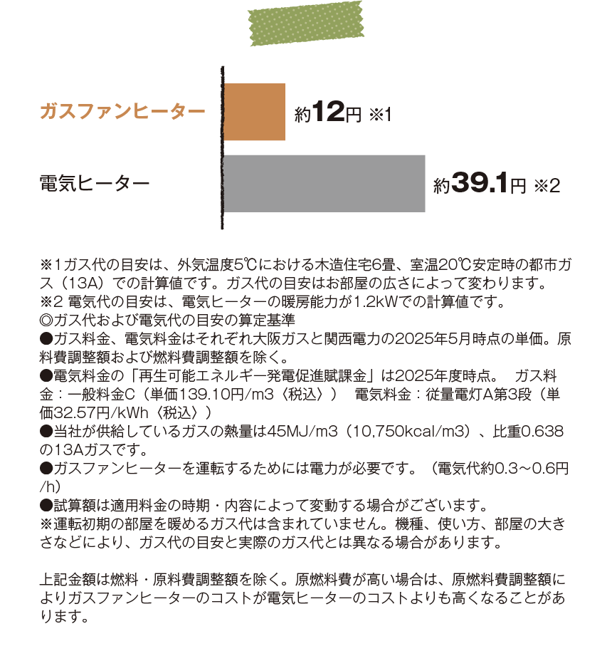 ガスファンヒーターと電気ヒーターの単価比較