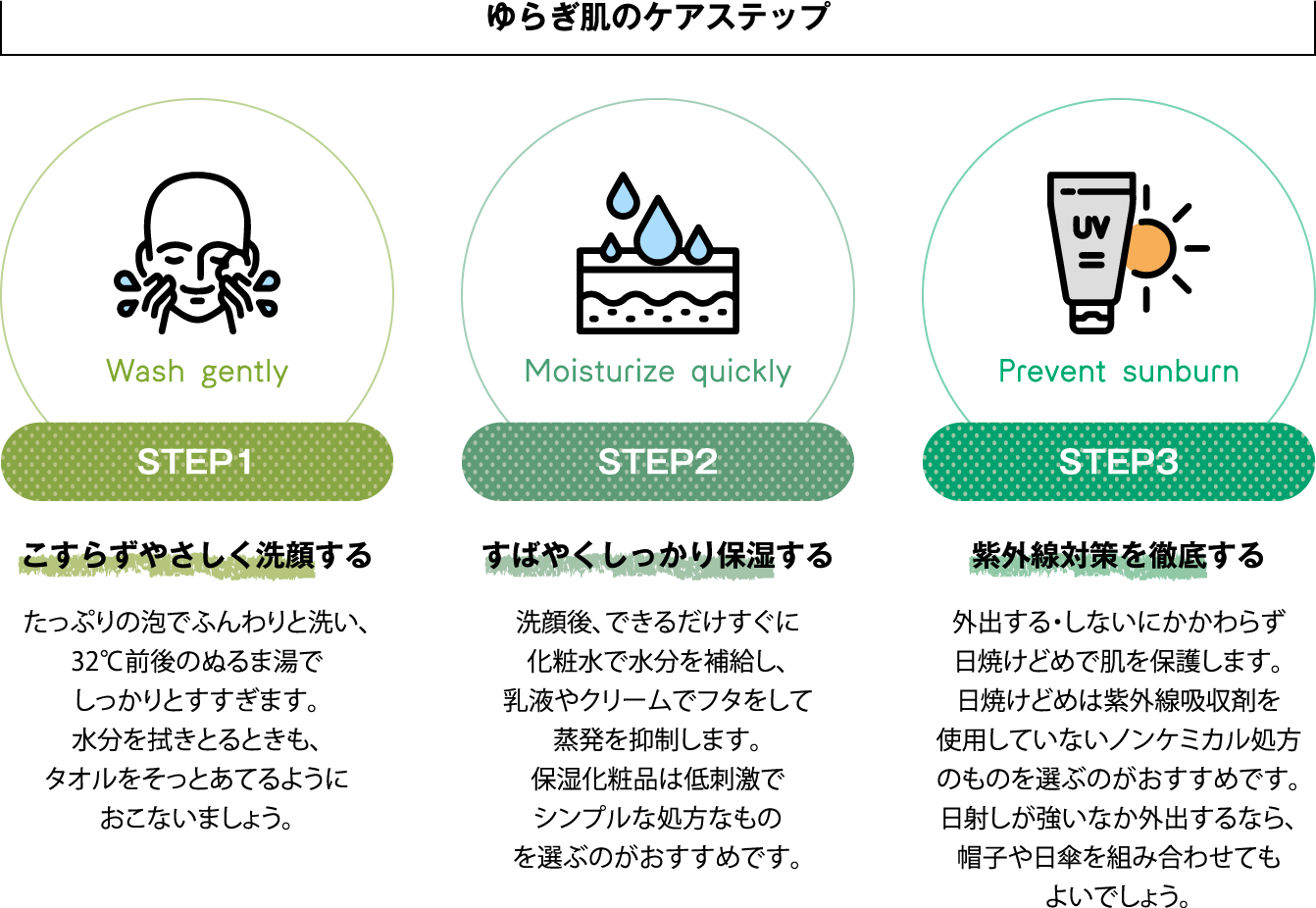 ゆらぎ肌のケアステップ